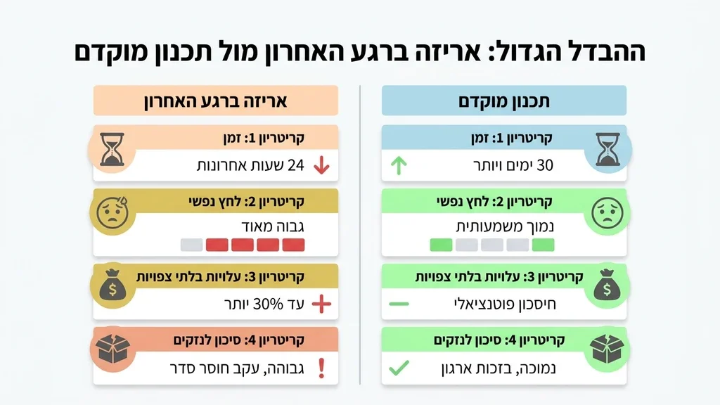 נוצר על ידי מודל בינה מלאכותית Gemini Pro אדם לחוץ מוקף בארגזים לא ארוזים לקראת הובלה