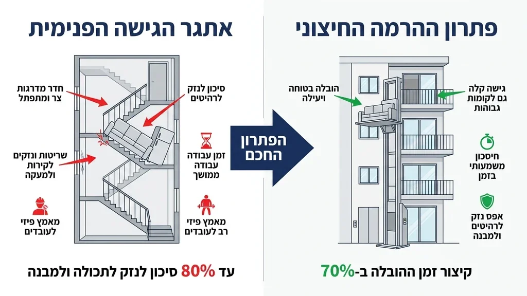 נוצר על ידי מודל בינה מלאכותית Gemini Pro מעבר ריהוט בדירה עם חדר מדרגות צר באמצעות ציוד חיצוני