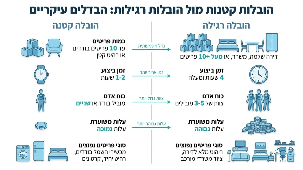 נוצר על ידי מודל בינה מלאכותית Gemini Pro צוות מקצועי מבצע הובלה קטנה של רהיט